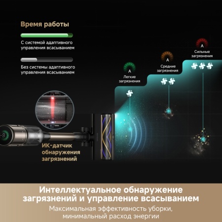 Беспроводной вертикальный пылесос Dreame Cordless Vacuum Cleaner Z40TangleCutFlex + Обогреватель Dreame Heater HT30 Ultra