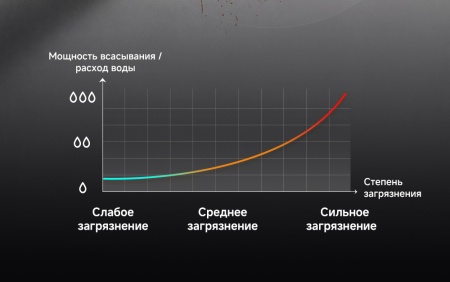 Беспроводной вертикальный пылесос Dreame Wet and Dry Vacuum G12 Pro