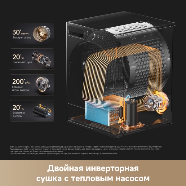 Сушильная машина Dreame Clothes dryer L9 Dryer